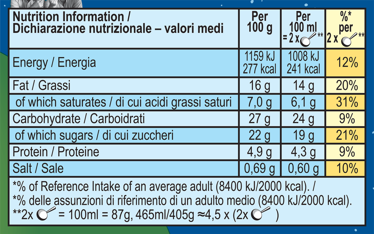 Nutrition Facts