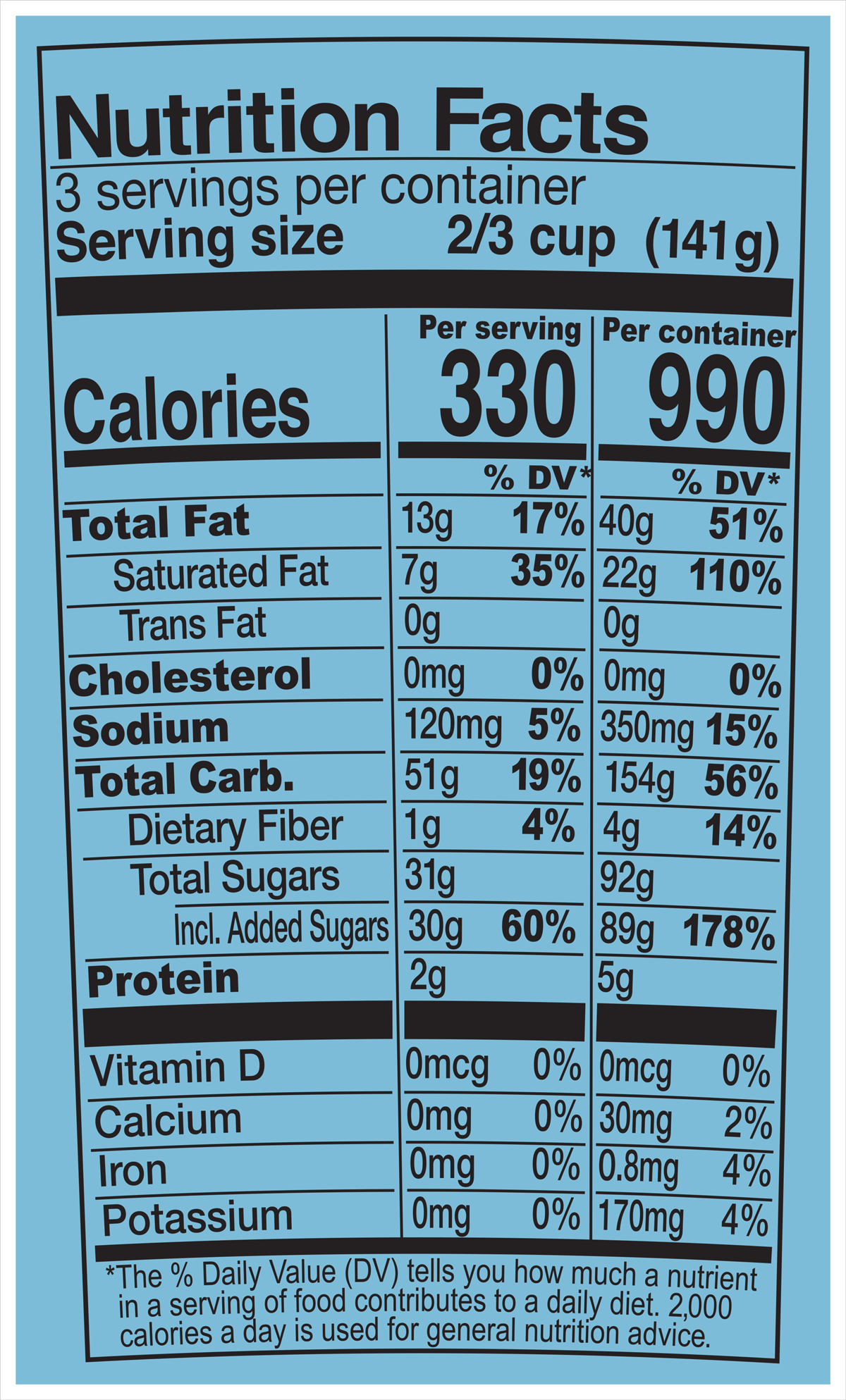 Nutrition Facts